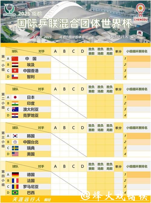 世界杯小组赛完整赛程表 世界杯小组赛完整赛程表