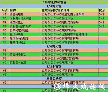 全面覆盖世界杯比分统计网站 全面覆盖世界杯比分统计网站
