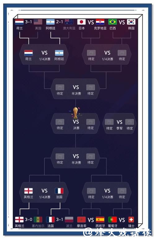 深入解析世界杯赛果预测分析