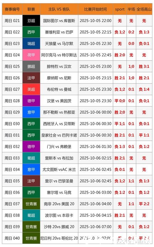 世界杯盘口走势分析与预测 世界杯盘口走势分析与预测