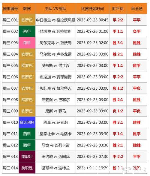世界杯盘口走势分析与预测 世界杯盘口走势分析与预测