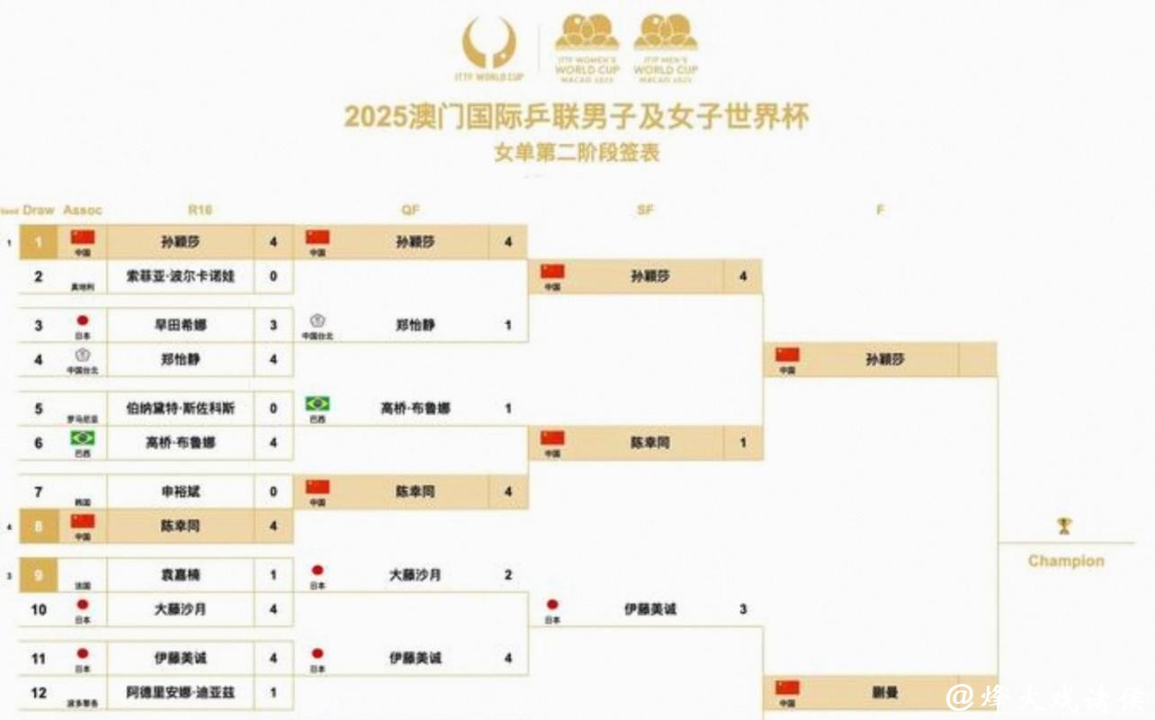 2026世界杯赛程详细安排